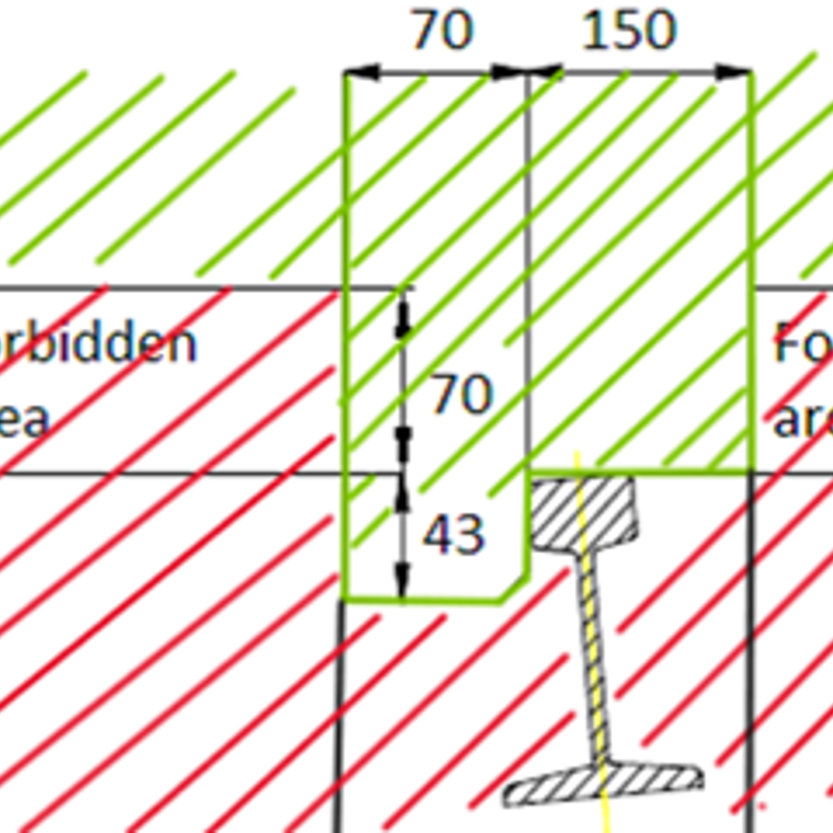 Illustrasjon av lovlig og forbudt område